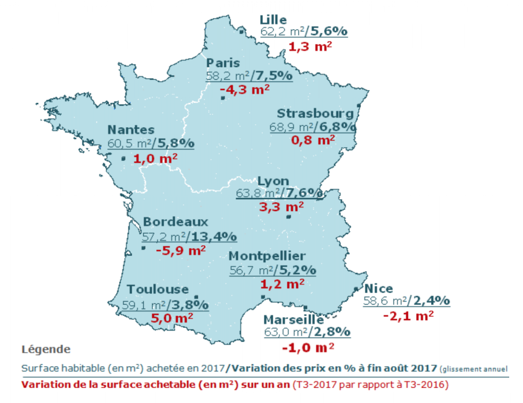 Immobilier capacité à acheter des français